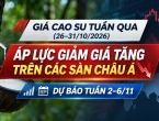 Giá cao su tuần qua (26–31/10/2026): áp lực giảm gia tăng trên các sàn châu á, dự báo tuần 2–6/11
