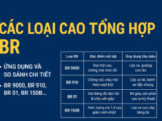 Các loại cao su tổng họp BR, ứng dụng và hướng dẫn sử dụng chi tiết