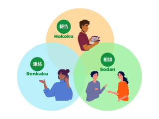 Quản lý công việc hiệu quả theo nguyên tắc HORENSO