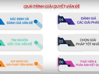 Quy trình 6 bước giải quyết vấn đề  - Kỹ năng giải quyết vấn đề