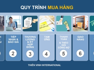 Quy trình mua hàng Thiên Vinh International