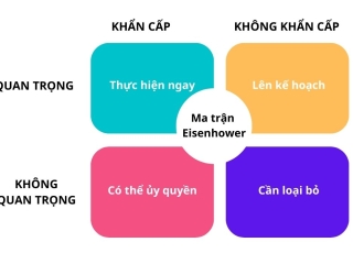 Ứng dụng ma trận Eisenhower để quản lý thời gian hiệu quả
