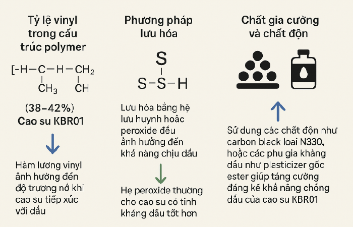 Cao su KBR01 chịu dầu tốt không? Giải mã tính năng cho doanh nghiệp sản xuất