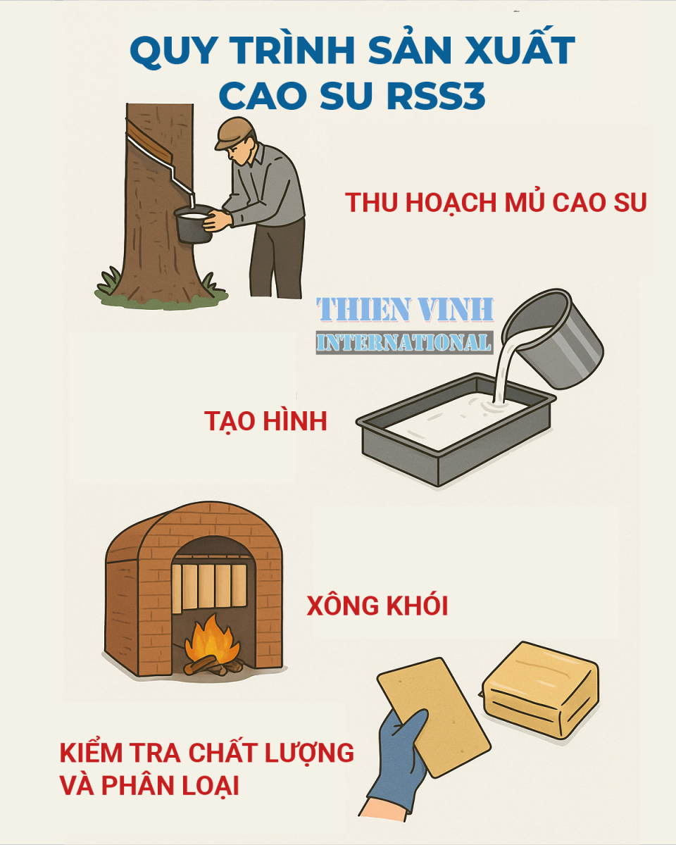 Cao su RSS3 là gì? quy trình sản xuất, đặc tính và ứng dụng thực tế